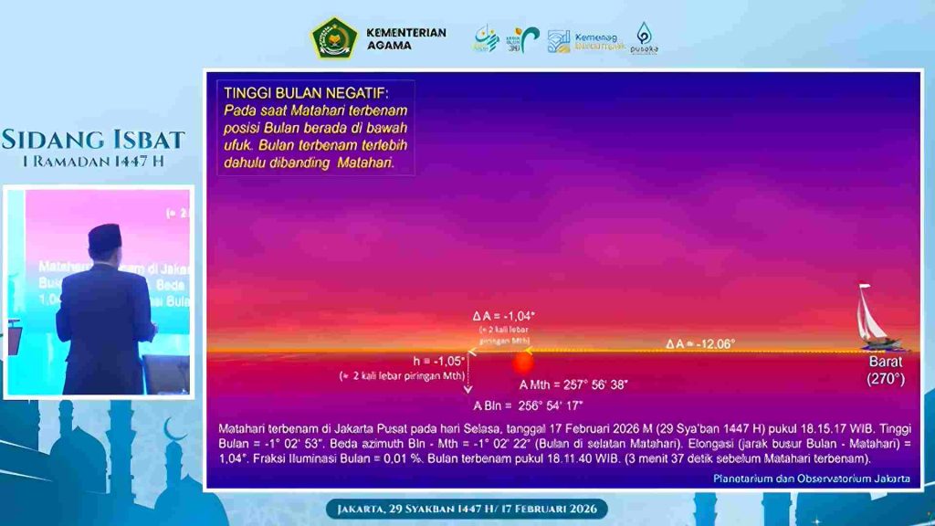Tim Hisab dan Rukyat Paparkan Posisi Hilal Awal Ramadan 1447 H Belum Penuhi Kriteria Visibilitas 1 Polyworking 17